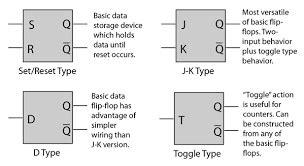 flip flop vs register.
